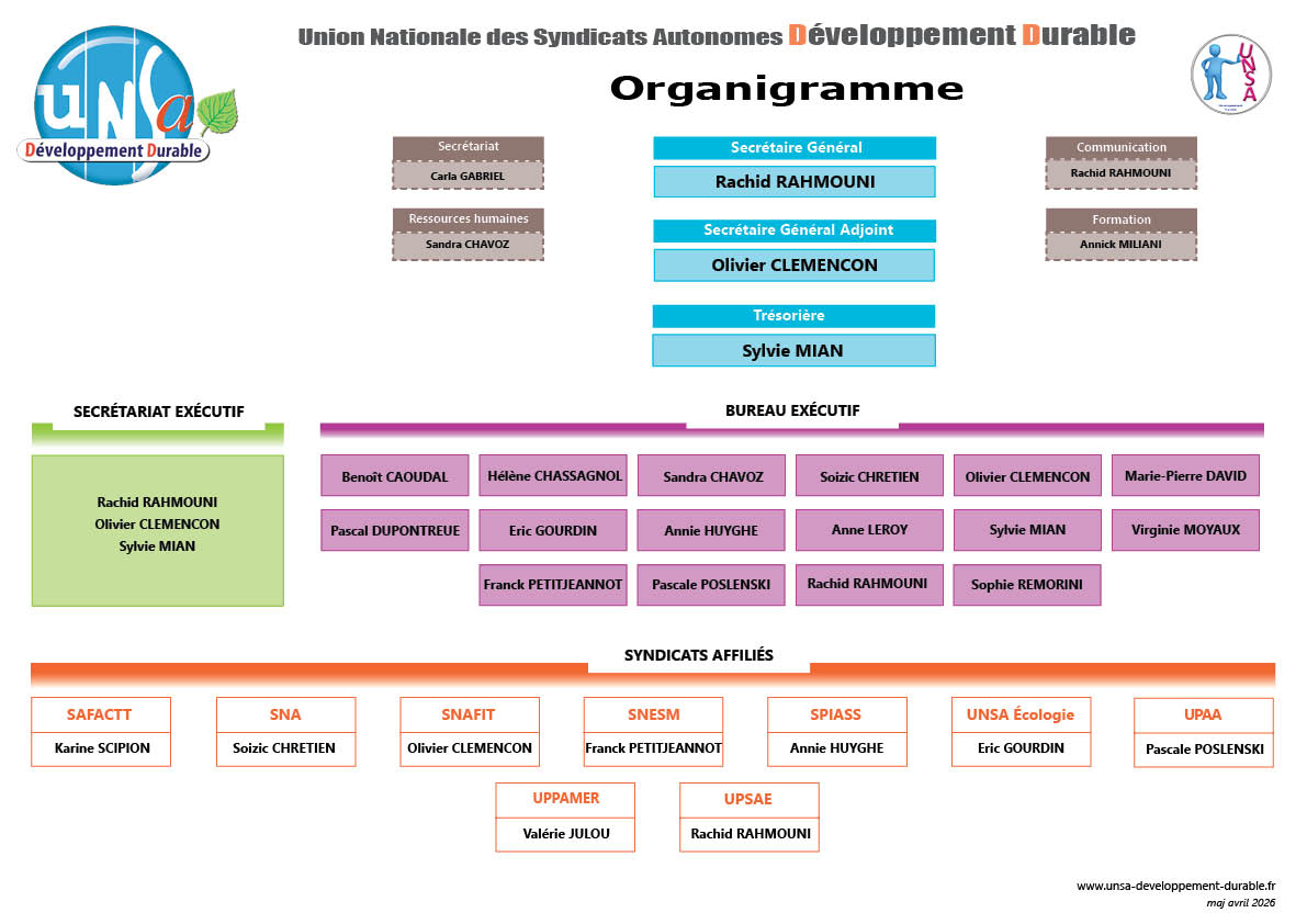 Organigramme UNSA DD mars 2020