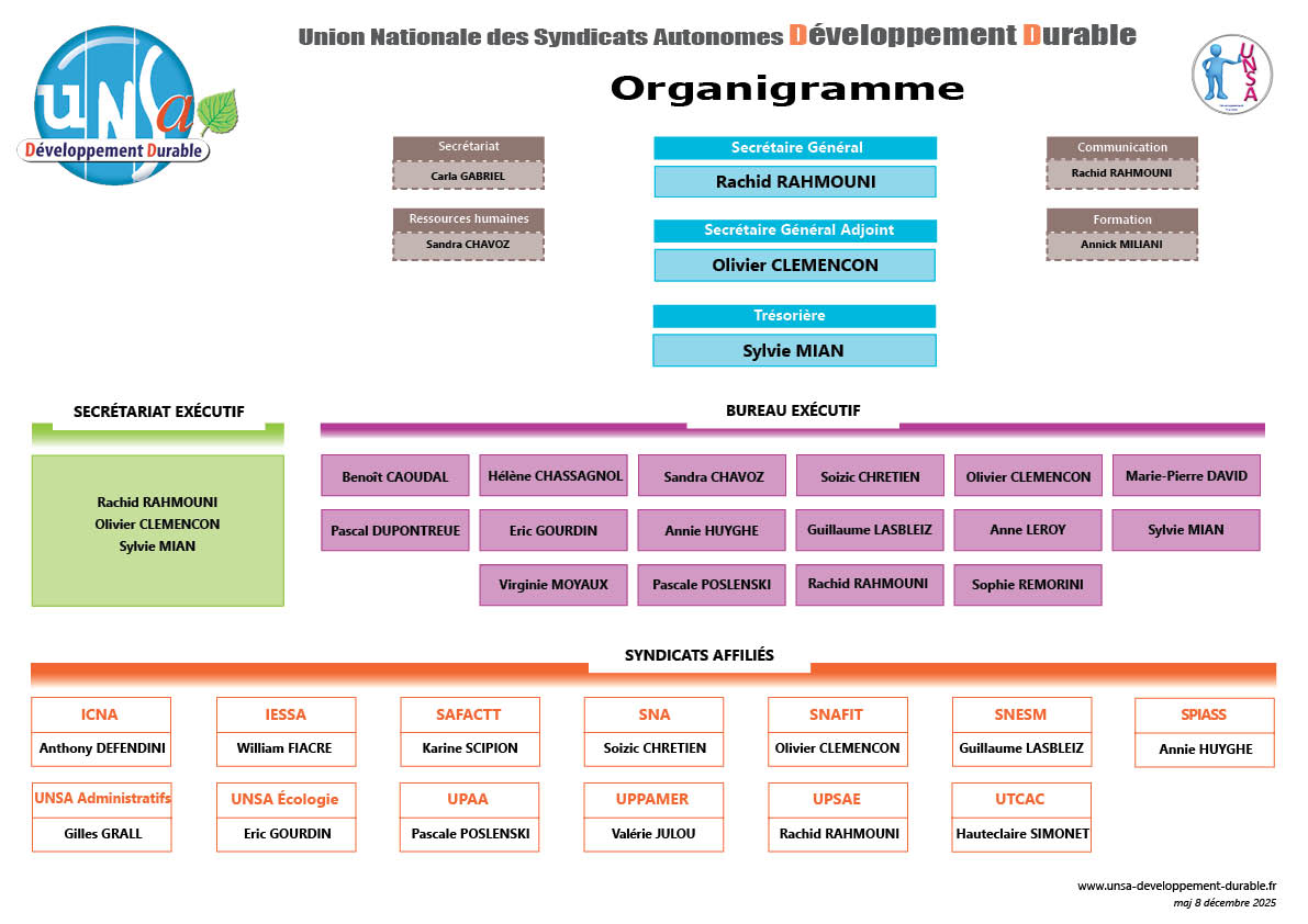 Organigramme UNSA DD mars 2020