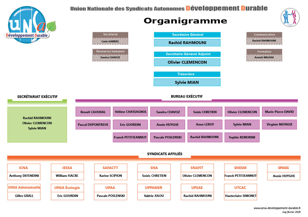 Organigramme UNSA DD mars 2020