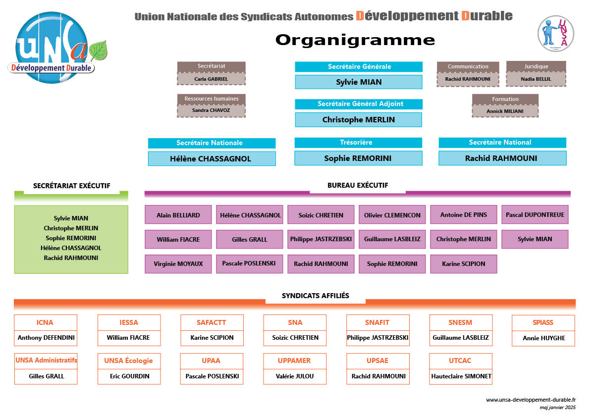 Organigramme UNSA DD mars 2020