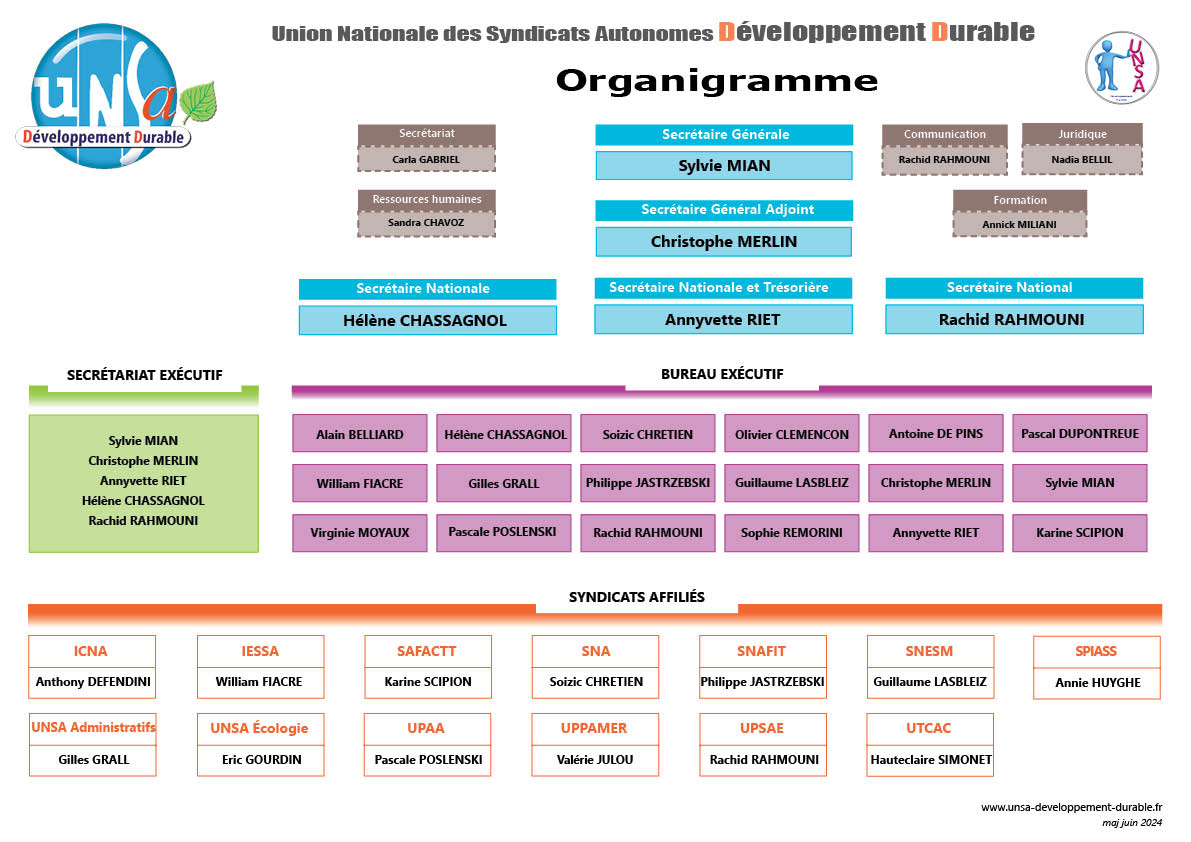 Organigramme UNSA DD mars 2020