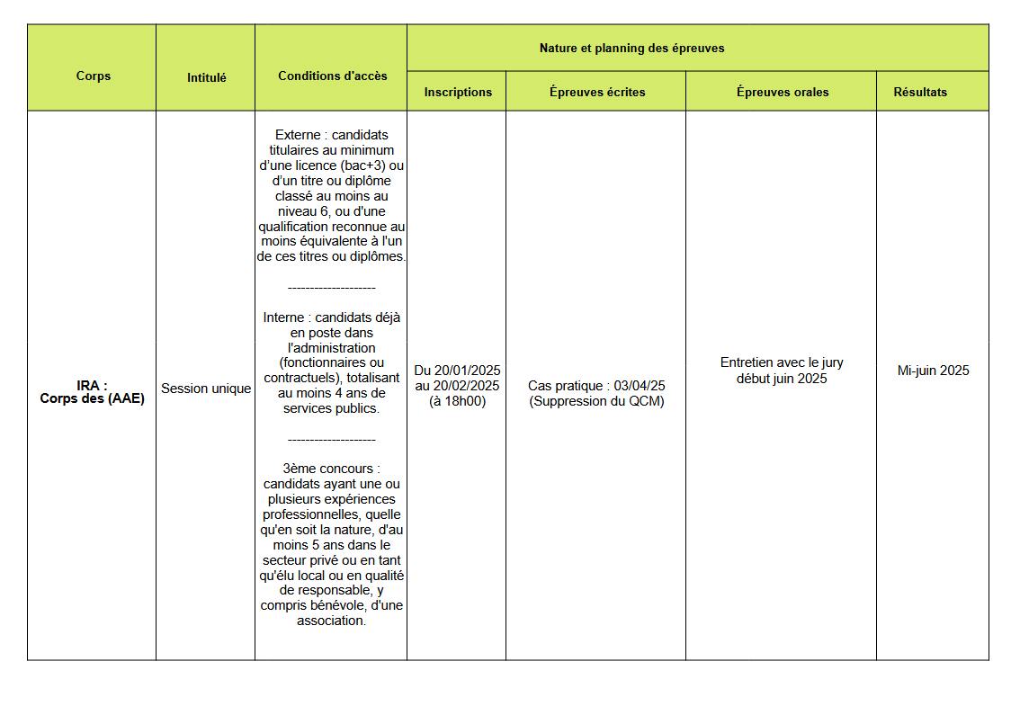 Tableau concours et examens Page 2