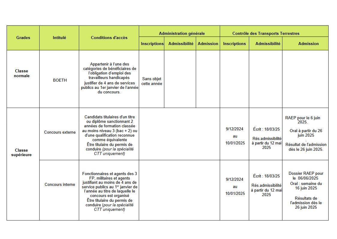 UPSAE Page nr 4 Tableaux concours et examens