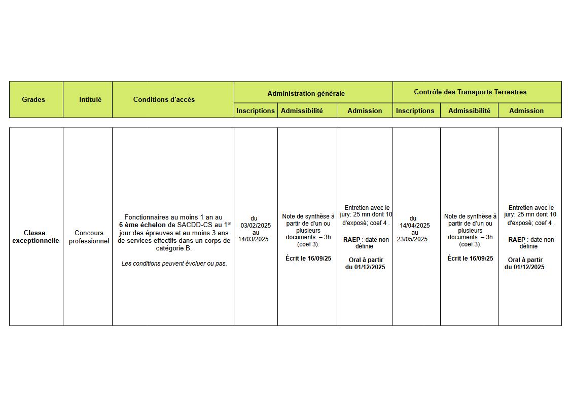 UPSAE Page nr 6 Tableaux concours et examens