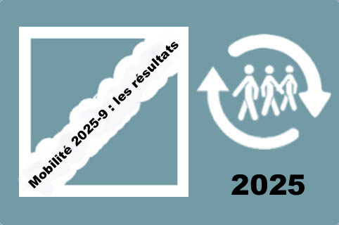  Résultats mobilité 2025 