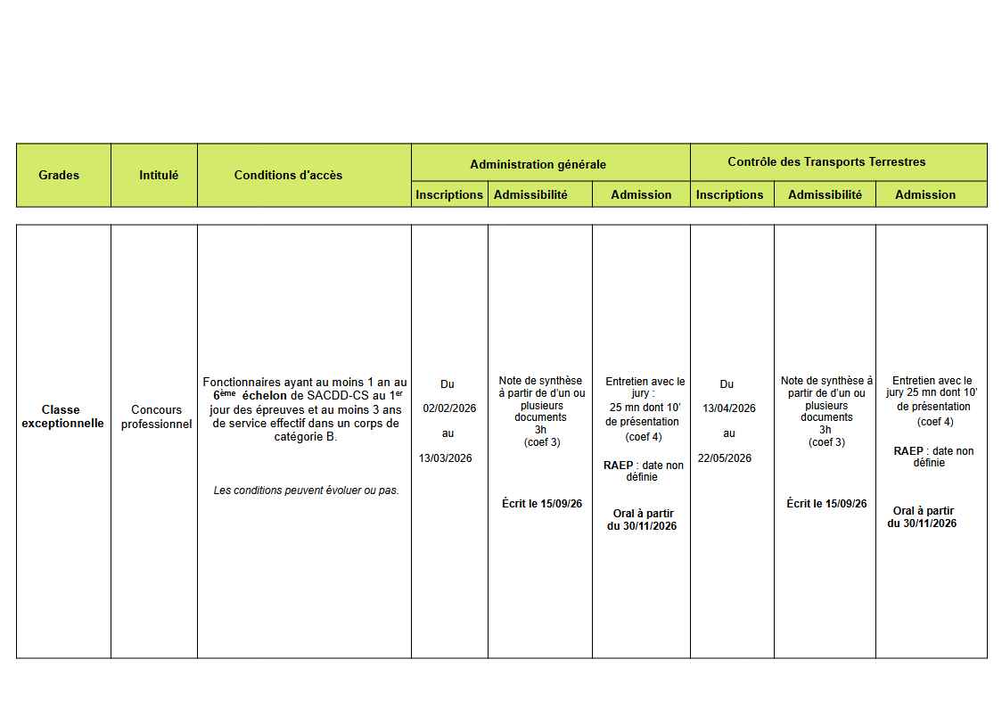 UPSAE Page nr 6 Tableaux concours et examens