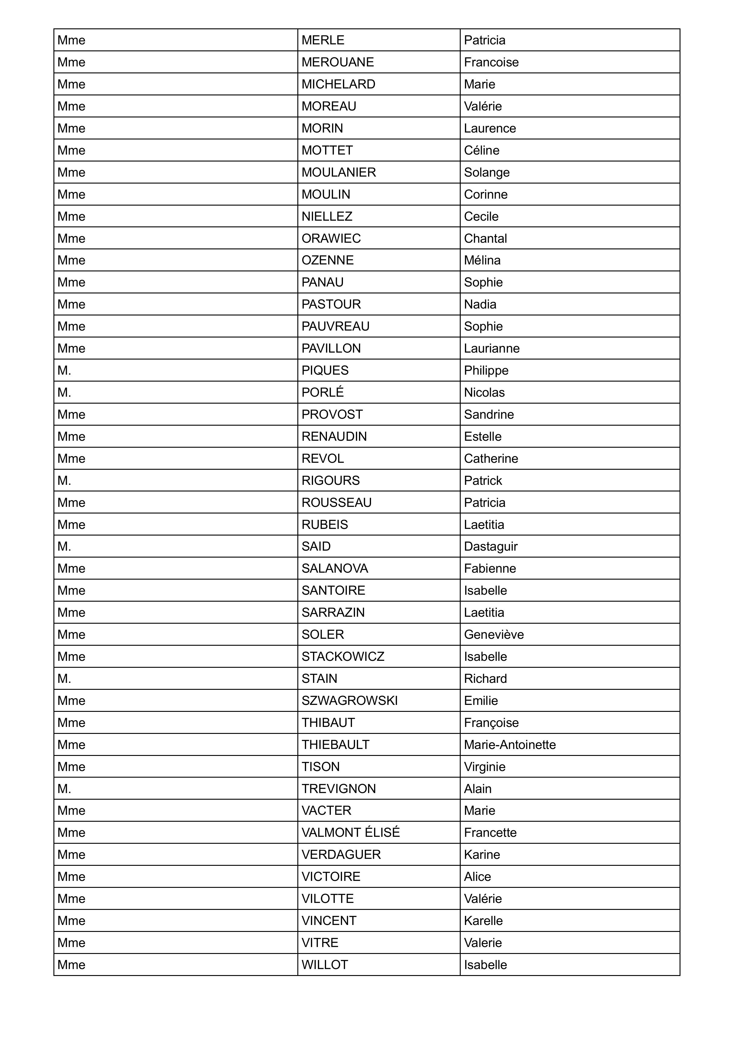 Résulats dadmissibilité concours pro SACDD CE P3
