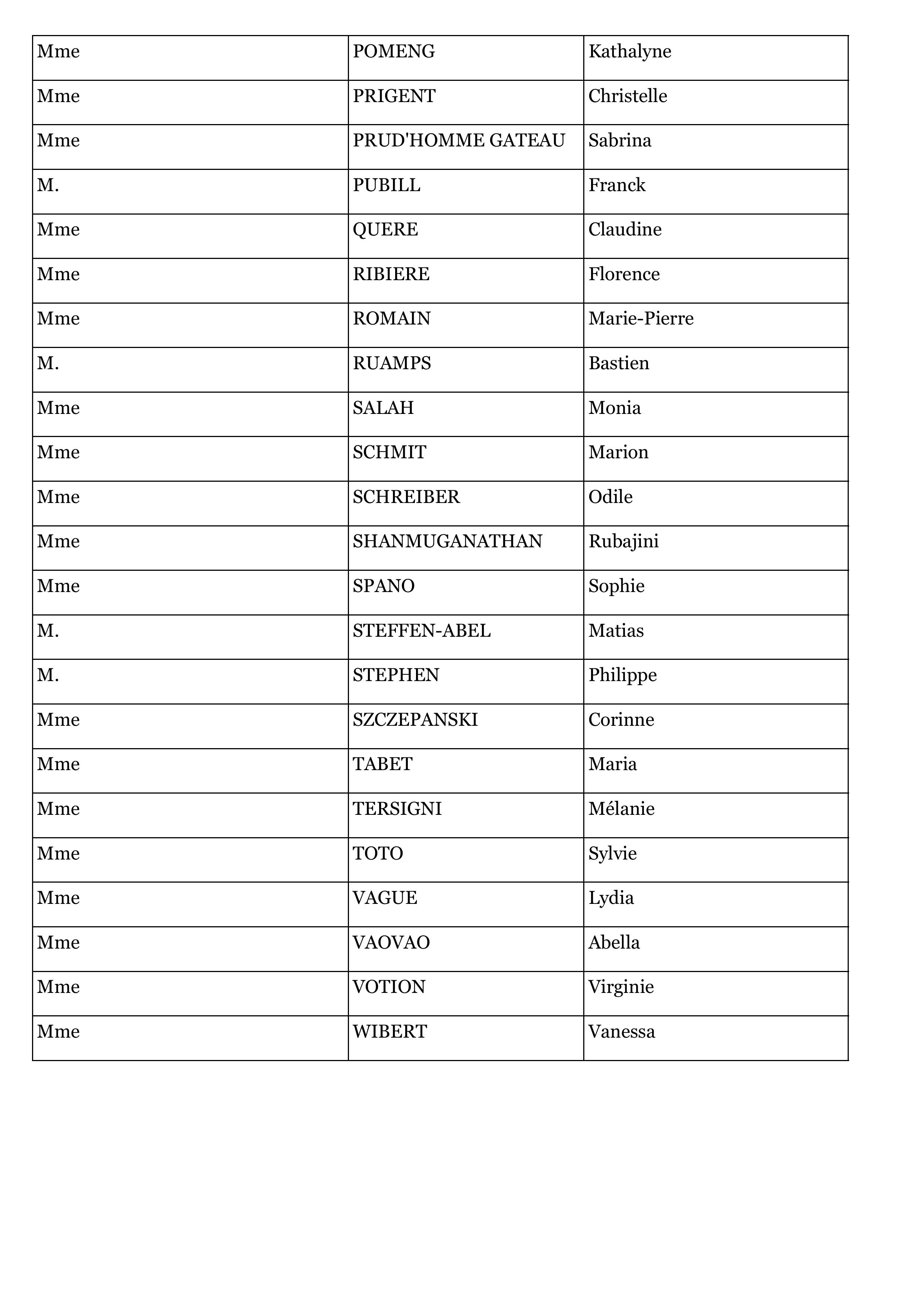 Résultats concours pro SACDD CS AG P4