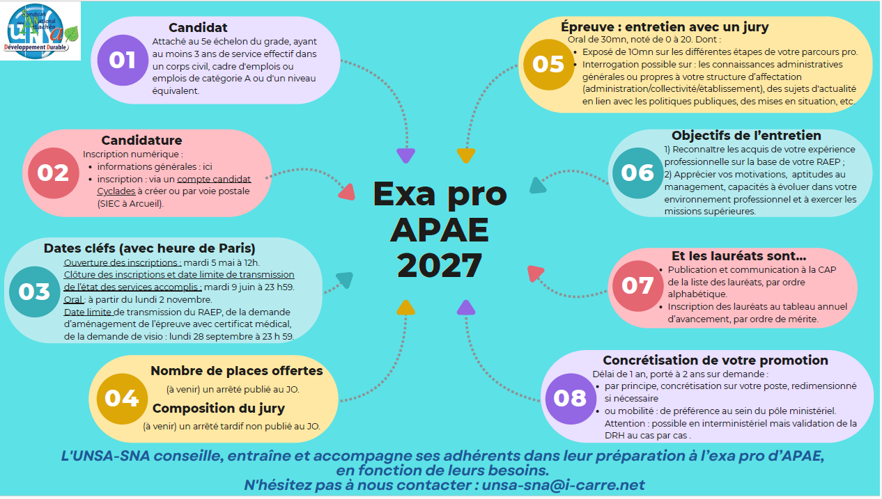 Carte mentale ExaproAPAE2027
